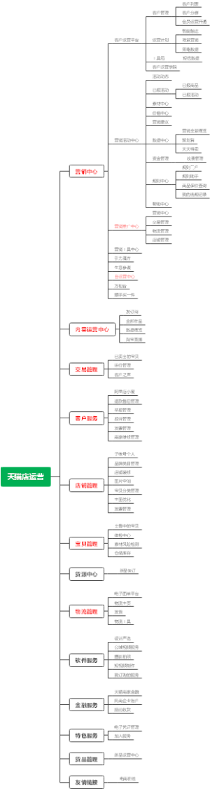 天猫店运营