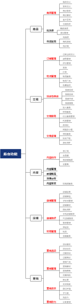 电商后台功能1