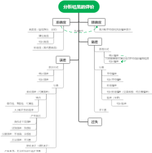 分析结果的评价