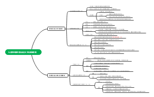 坚持中国特色社会主义文化发展道路