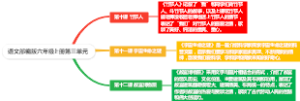 语文部编版六年级上册第三单元