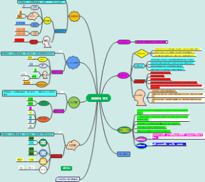 一上  课文一  思维导图