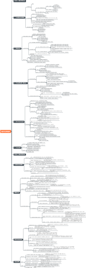 马克思主义基本原理