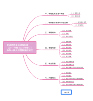 普通高中英语课程标准 （2017年版2020年修订） 中华人民共和国教育部制定