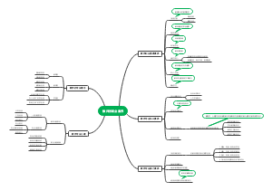 教师的职业素养