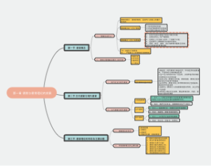 德育原理 第一章
