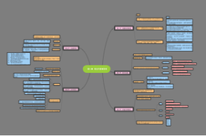 第二章  现当代德育思想