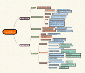 德育本质与德育功能