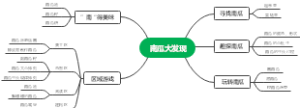 南瓜大发现