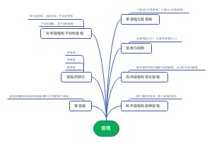 音程 (2)