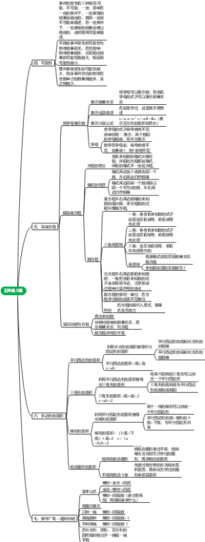 五年级上册4-7章