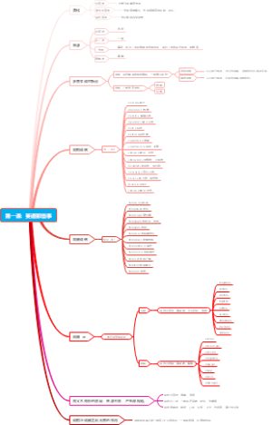 第一课：英语那些事