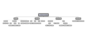 现代教育技术的理论基础