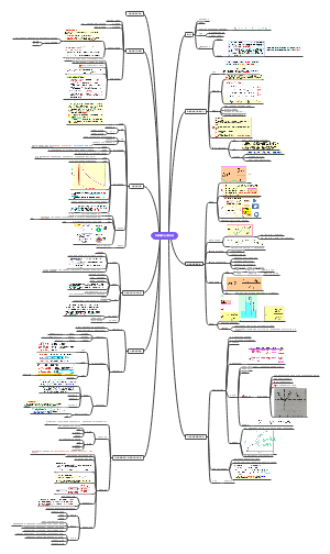 表面现象与分散系统
