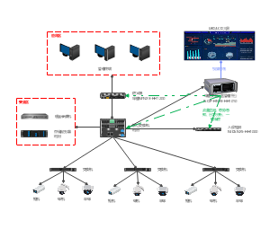 视频专网监控拓扑图
