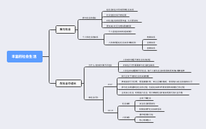 八上政治第一单元 第一课