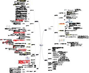 普通心理学 第十章 情绪