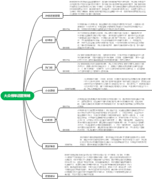 大众点评榜单运营策略