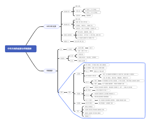 中华文明的起源与早期国家