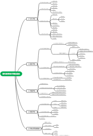 现代教育技术理论基础