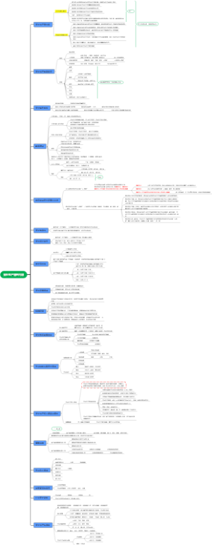 安全生产管理内容
