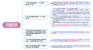 乔风英倒卖文物案中“文物”的认定