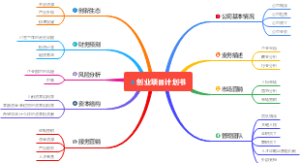 创业项目计划书
