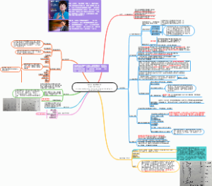 人单合一量子管理之道（ZERO DISTANCE）丹娜 左哈尔