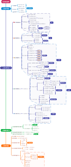 小公司团队管理