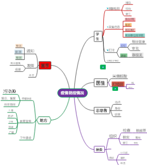 疫情防控