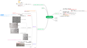 企业生产与成本