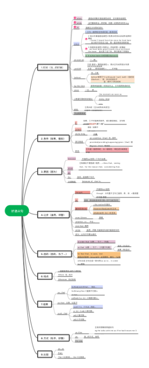 状语从句(1)