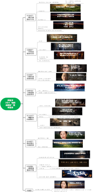 罗振宇2024“时间的朋友”跨年演讲