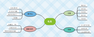 礼仪