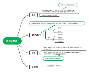 月经先期