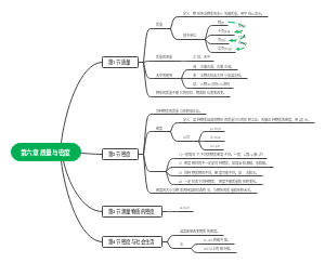 第六章 质量与密度