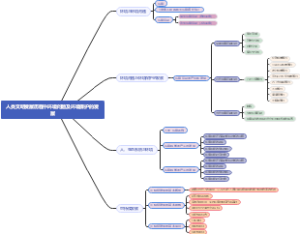 人类文明发展历程中环境问题及环境保护的发展
