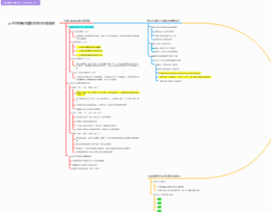 价值观与核心价值观