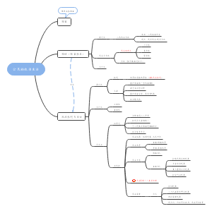 公民的政治生活