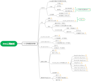 Java工程面试-JUC脑图