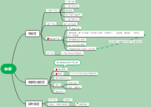 局部解剖学颈部