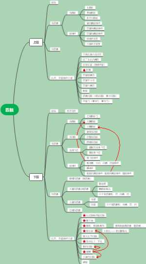 局部解剖学四肢