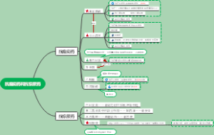 药理学——抗癫痫药和抗惊厥药