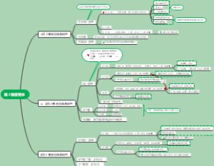 药理学肾上腺素受体