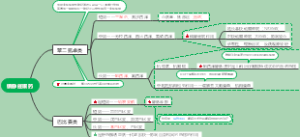 药理学——镇静催眠药