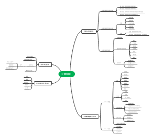 大学计算机文化—计算机网络