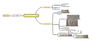 化学思维导图NO.1