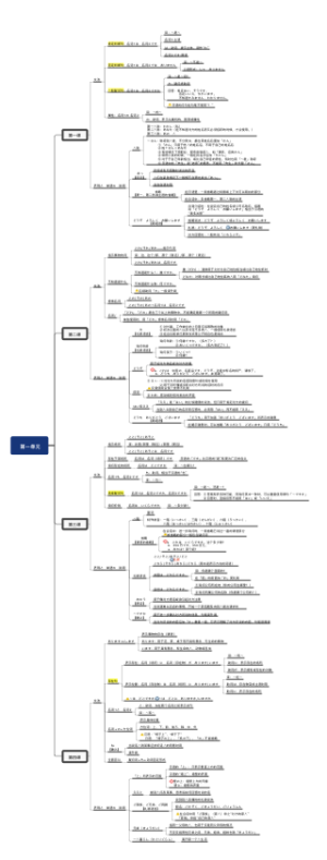 新标日语初级上册第一单元