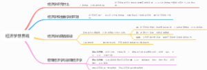 经济学世界观