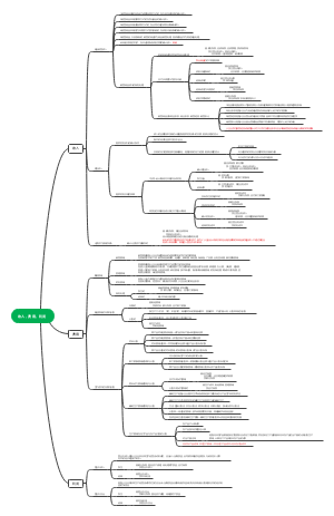 收入，费用，利润(1)